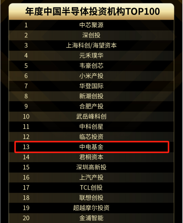 年度中国半导体投资机构TOP13截图11